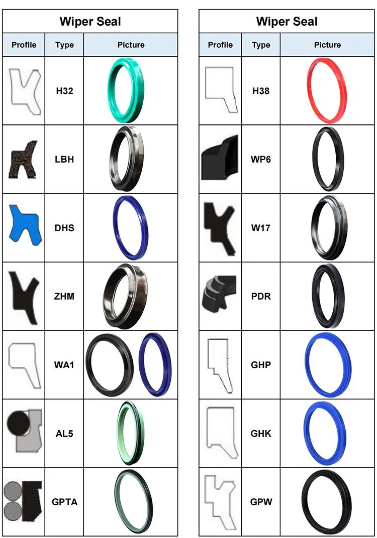 Hydraulic RAM Piston Rod Seals Molded U-Packing V Lip Packing