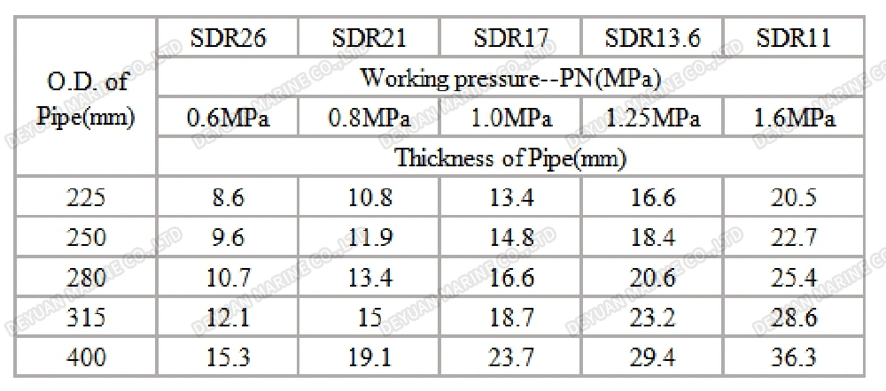 315mm HDPE Rubber Steel Dredge Pipe Floating Buoy Floating Pipe