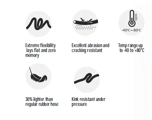 for Abrasion Resistant Industrial Sand Blasting Sandblast Rubber Hose of Pump Concrete