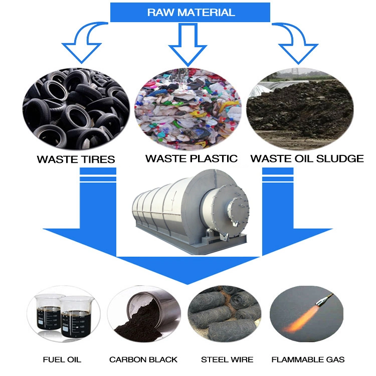 5ton Waste Rubber Tire Pyrolysis to Fuel Oil Plant Production Line