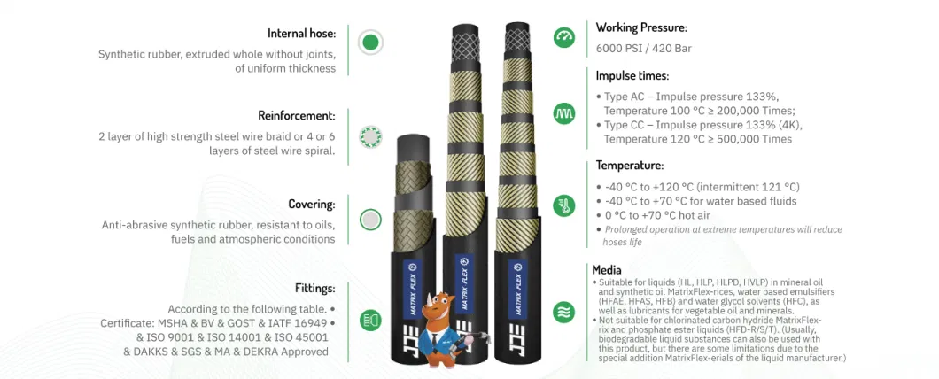 Constant Pressure Hydraulic Hose Rated for 6K ISO 18752