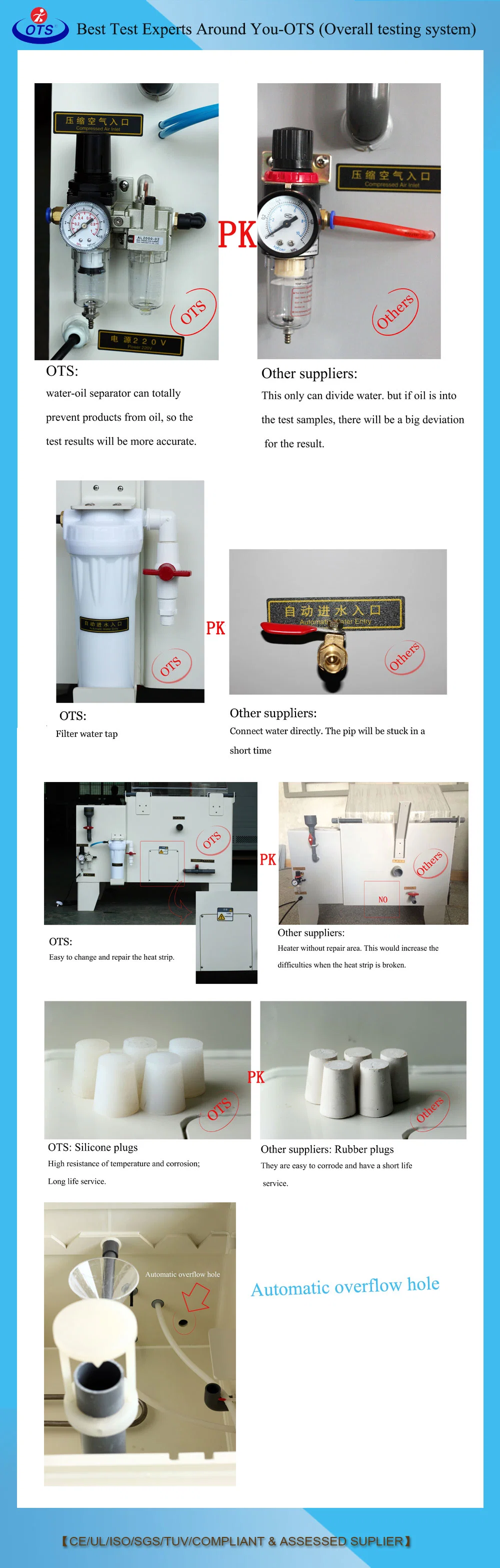 Laboratory Salt Spray Corrosion Environmental Test Chamber with Ce Form