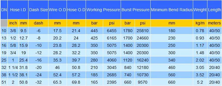 High Pressure Oil/Abrasion Resistant 250 Bar Flexible Hydraulic Rubber Hose