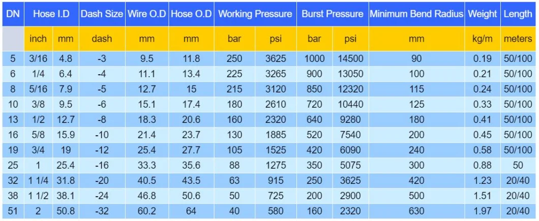 High Pressure Oil/Abrasion Resistant 250 Bar Flexible Hydraulic Rubber Hose