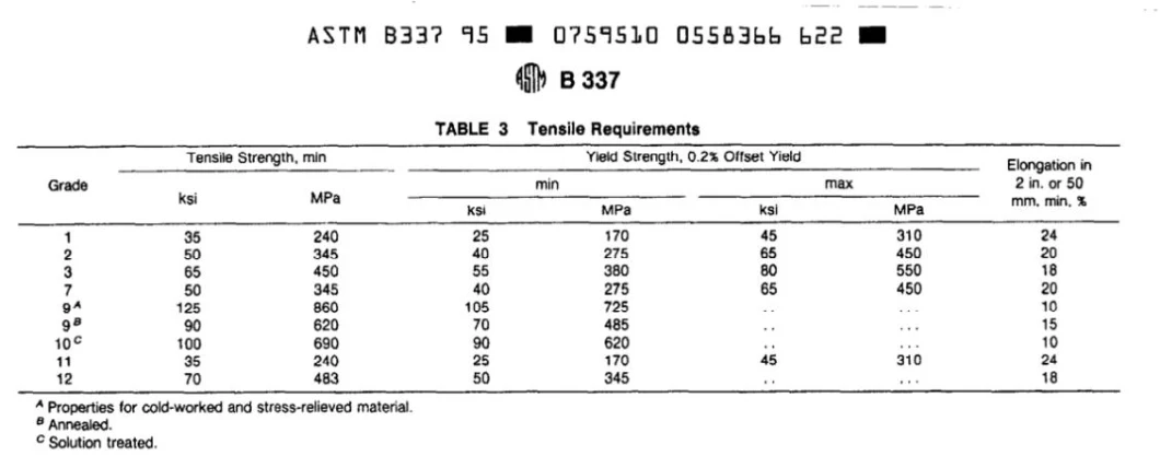 Alloy Steel Seamless Pipe ASTM A335, P11, P12, P22, P5, P9, P91 for High Temperature Application