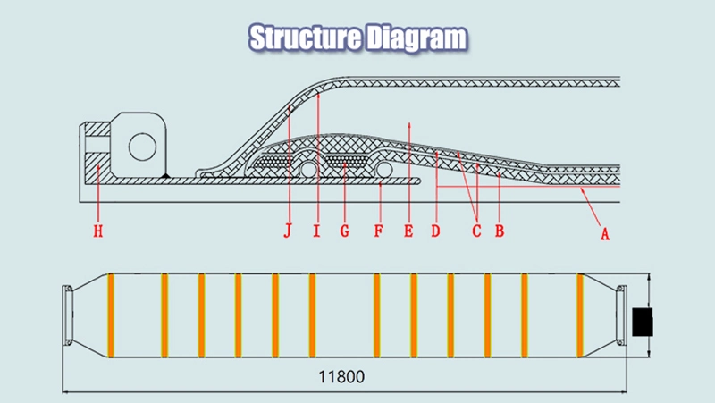 Marine Self-Floating Floating Dredging Dredge Dredger Flexible Rubber Hose