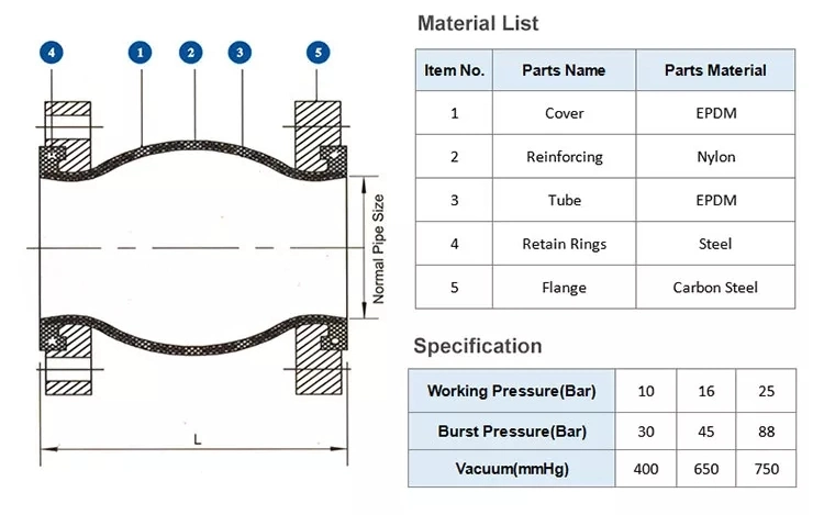 EPDM Flexible Double Sphere Expansion Rubber Joint with Flange