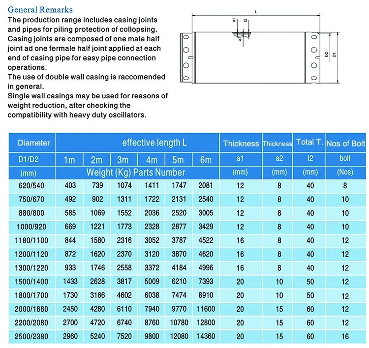 Spare Parts Single&Double-Walled Casing Tube for Kelly Bar