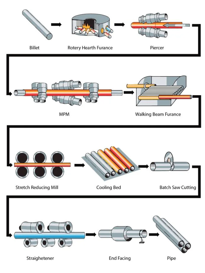 Inconel 600 625 718 713 Nickel Based Alloy Oil Casing Seamless Axle Pipe Tube Tubing Production Line