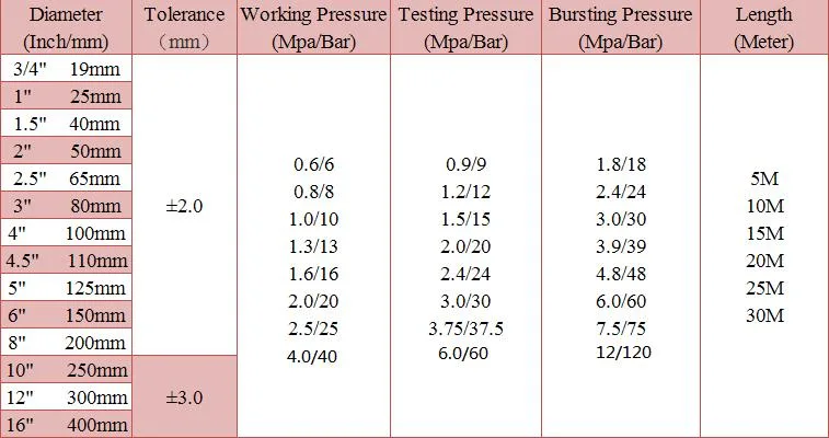 Factory Price Firefighting EPDM Rubber Lined Fire Hose with Coupling