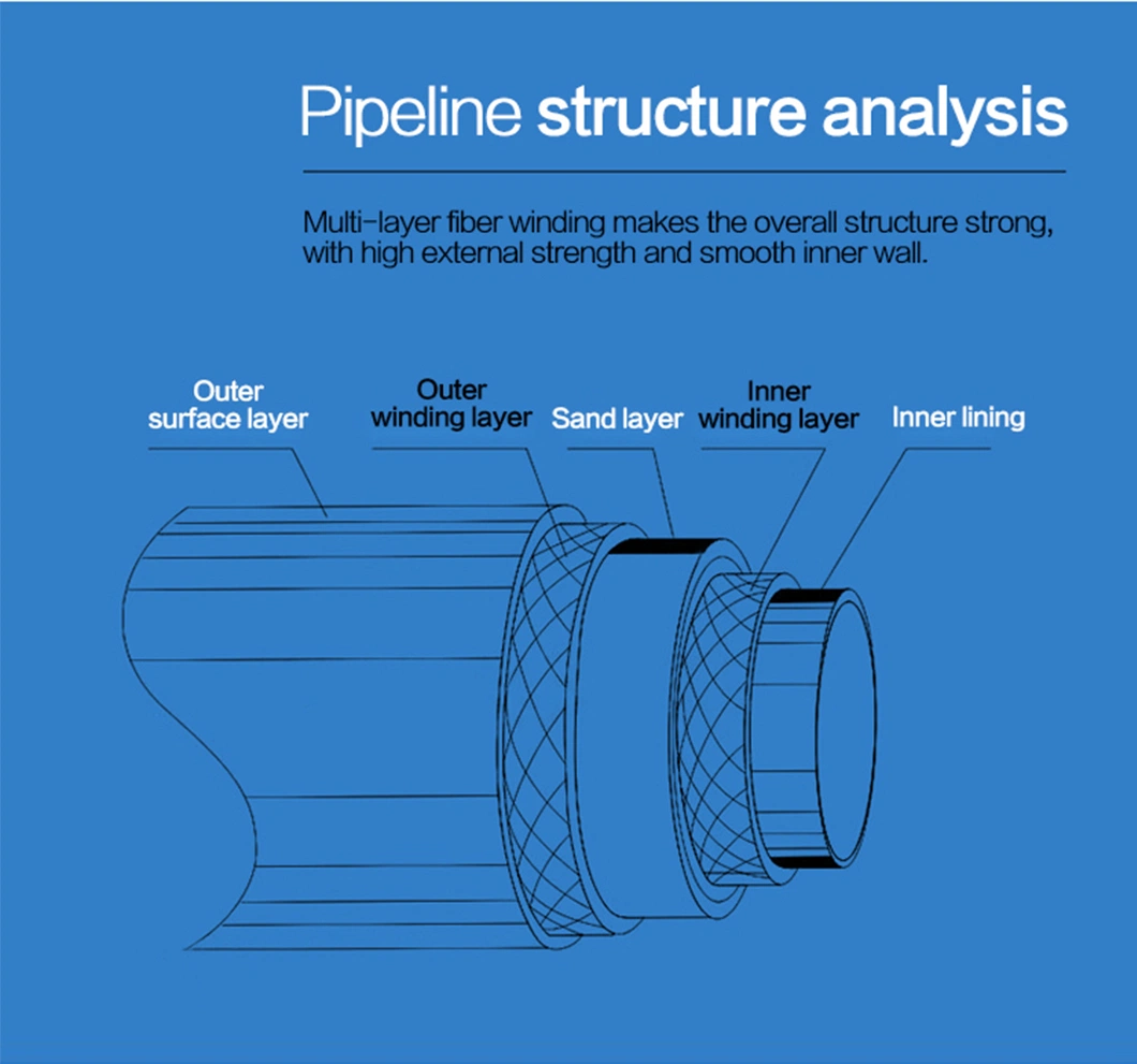 Customized High Temperature Resistance GRP Oil Pipes for Oil Industry