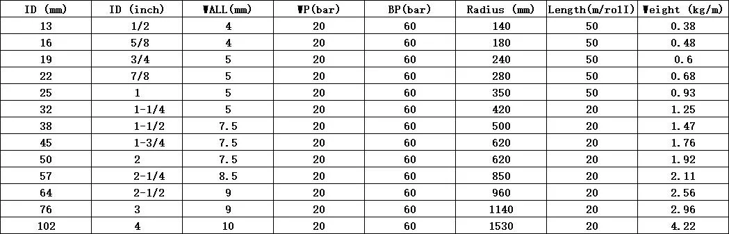 High Temperature, High Pressure Oil and Heat Resistant Rubber Pipe