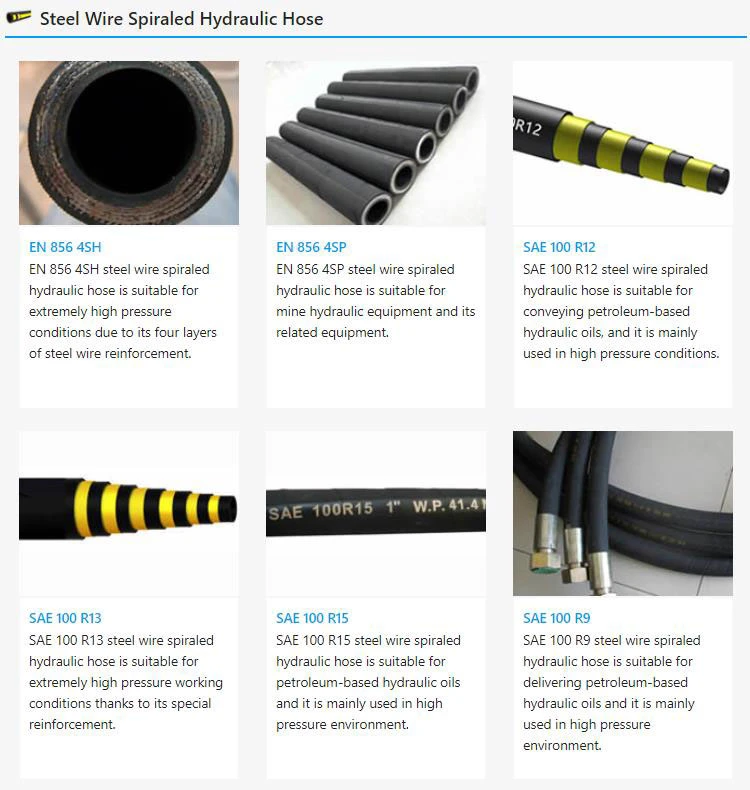 High Quality Hydraulic Hose R1 - SAE 100 R1 Hydraulic High Pressure Rubber Pipes