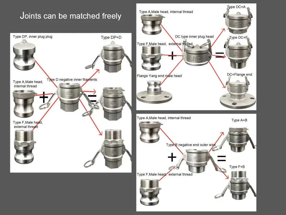 3 4 Inch Male Female Brass Aluminum Stainless Steel Camlock Quick Couplings