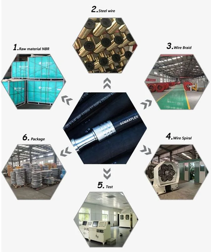 High Temperature, High Pressure Oil and Heat Resistant Rubber Pipe