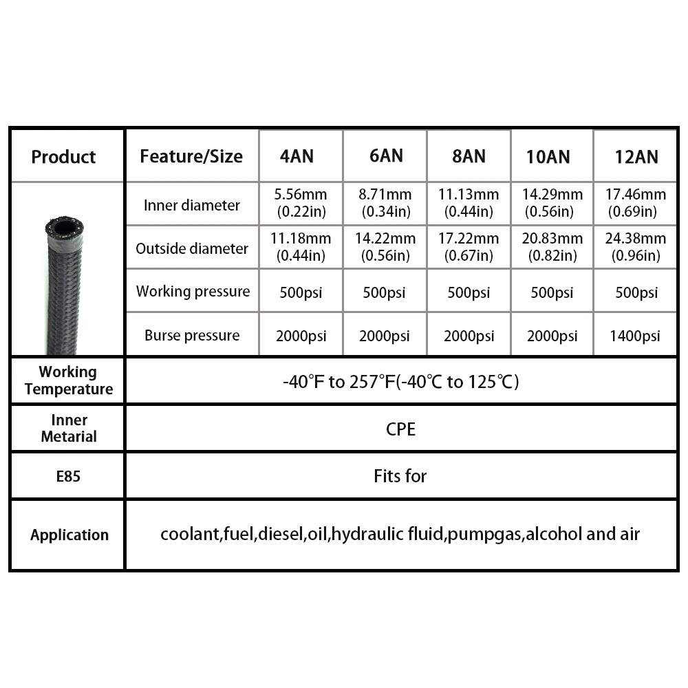 1meter An4 An6 An8 An10 An12 Fuel Hose Oil Gas Cooler Hose Line Pipe Tube Nylon Stainless Steel Braided Inside CPE Rubber