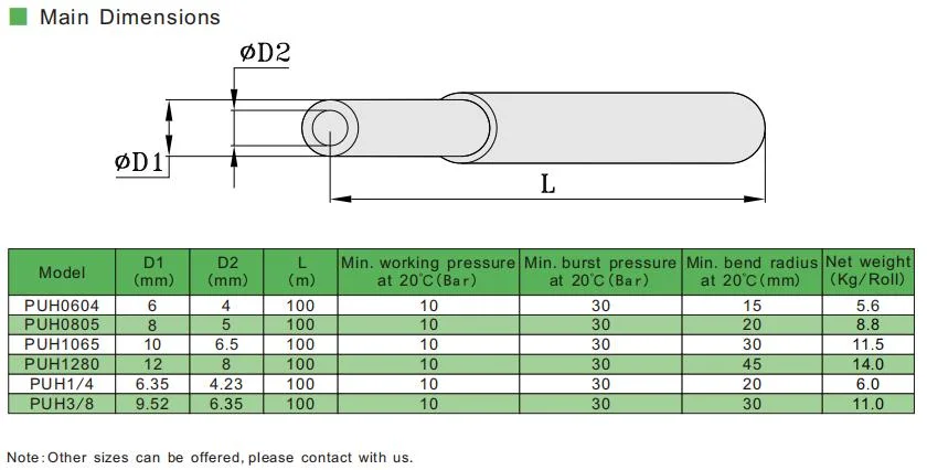 Puh 6mm 8mm Anti Spark Rubber Air Hose Inner Polyurethane Outer Retardant Synthetic Flame Resistant Tube