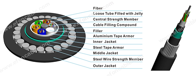 Underground Direct Bury Anti Crush Cable Steel Tape Steel Wire Armored Multi Tube GYTA53+33