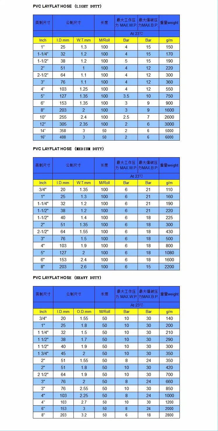 Flexible PVC Layflat Water Hose Sunny Hose Pipe