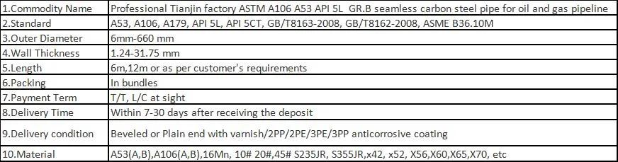 ASTM A53 API 5L Pipeline Seamless Steel Pipe for Oil Gas Delivery