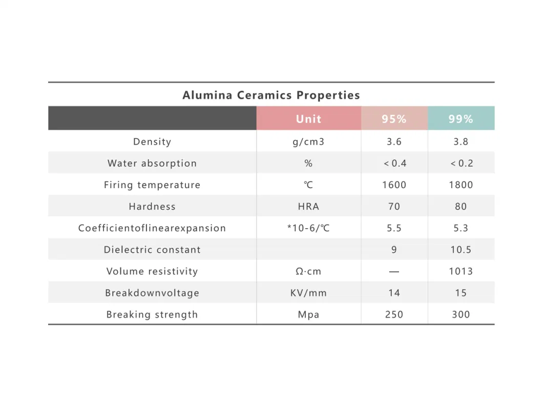 Industrial Customized High Purity 99% Special Shaped Alumina Ceramic Tubes with Rim