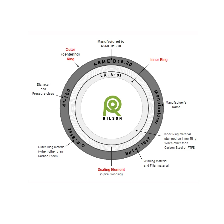 15 Years Gasket Mater Spiral Wound Gasket (RS1)