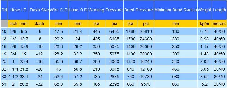 Abrasion Resistant R1at/1sn/R2at/2sn High Pressure Rubber Hydraulic Hose