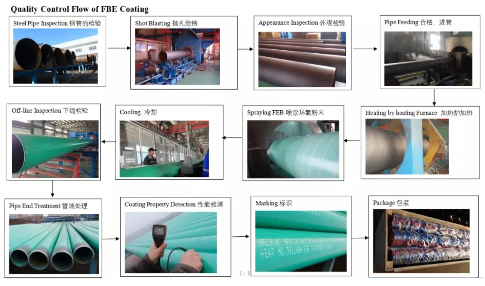 Crude Oil Transportation Carbon Material 9 5/8&quot; API 5CT OCTG Steel Casing Pipe/ Oil /Gas Using Pipe