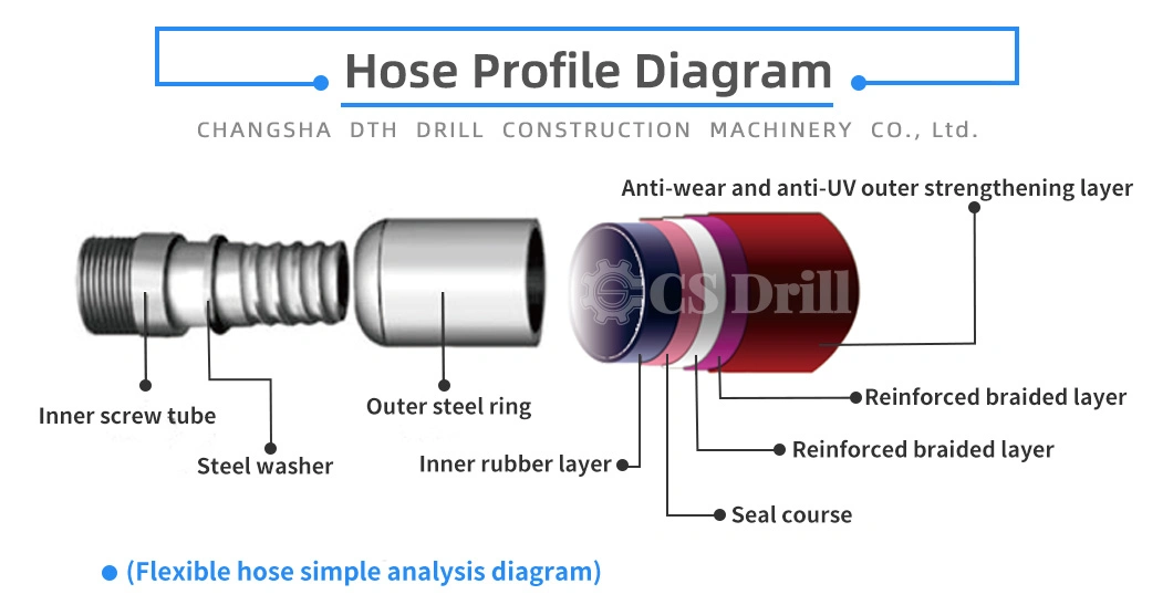 3 Inch Water Pump Suction Hose Pipe Agriculture Compressor Air Hose Price