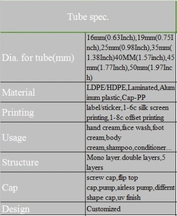 New Coming Special Design Facial Cleanser Cosmetic Soft Plastic Tube