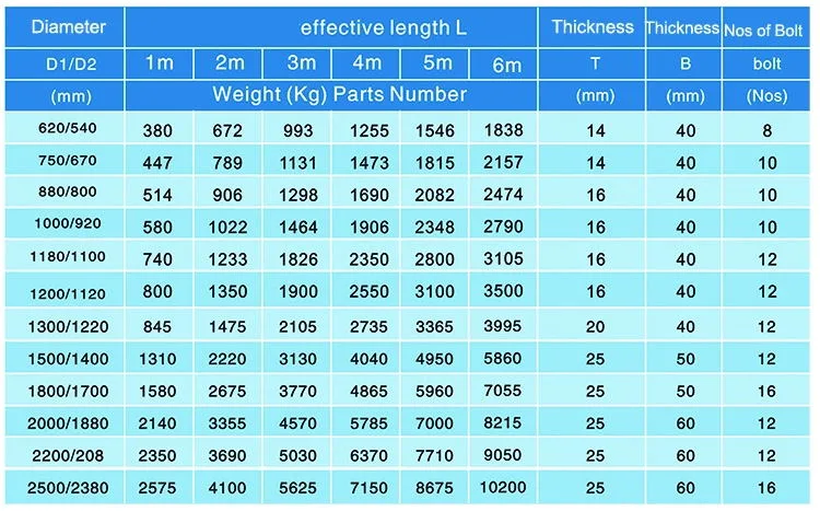 Double-Walled Casing Tube for Foundation Engineering