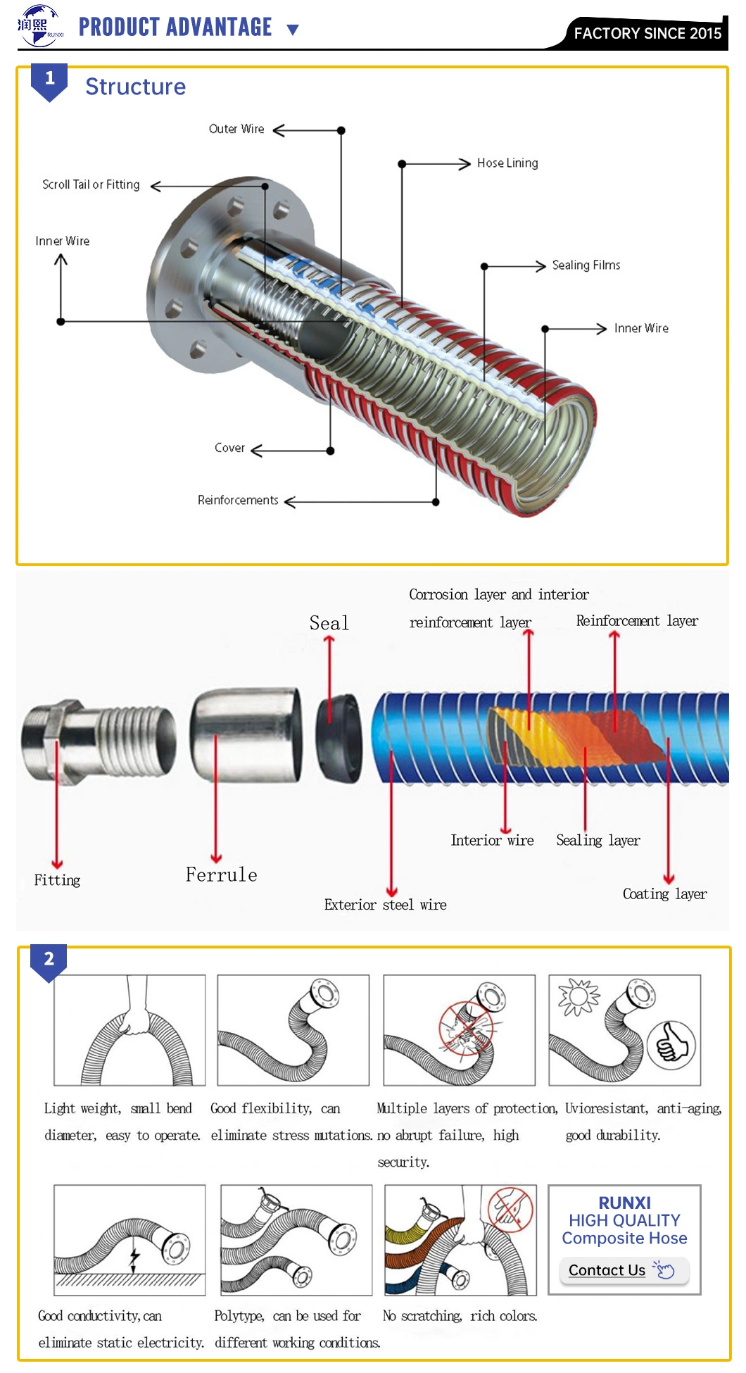 Chemical Resistance Flexible PVC Stainless Steel Composite Oil Fuel Delivery Hose