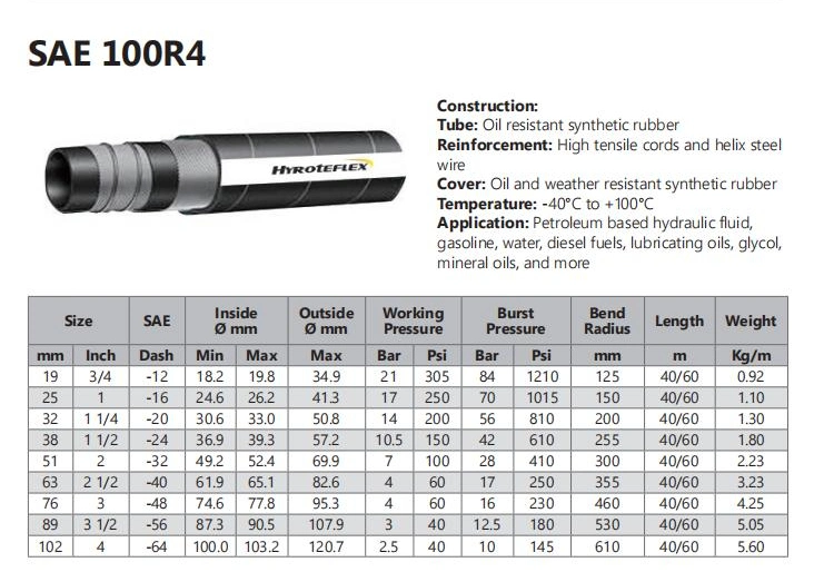 Certified Oil Suction 60 Meters Rubber Hydraulic Hose SAE100 R4 / DIN En 854 Standard