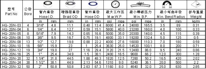 High Pressure Oil and Wear Resistant Hydraulic Rubber Hose with SAE 100r2at / 2sn