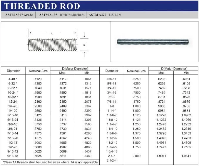 Stud Bolt ASTM A193 Gr B7 Stud Bolt and Nut