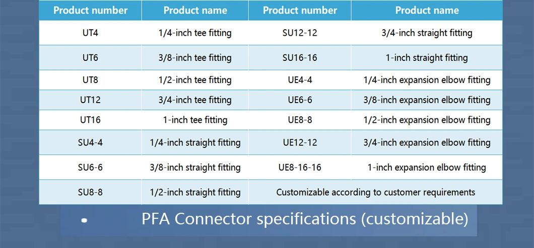 Polytetrafluoroethylene Products in Shanghai Hot-Selling Insulation PFA Joint