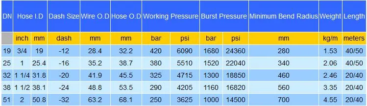 Abrasion Resistant R1at/1sn/R2at/2sn High Pressure Rubber Hydraulic Hose