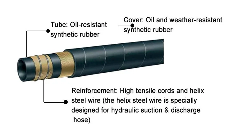 Wholesale Multi Specifications Black Oil Suction and Discharge Pipe