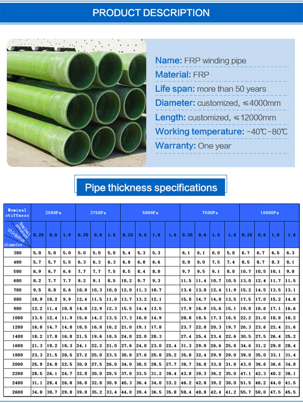 Customized High Temperature Resistance GRP Oil Pipes for Oil Industry