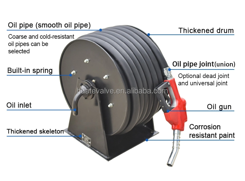 Fuel Tanker Uses Hose Reel Regular Model Custom Model