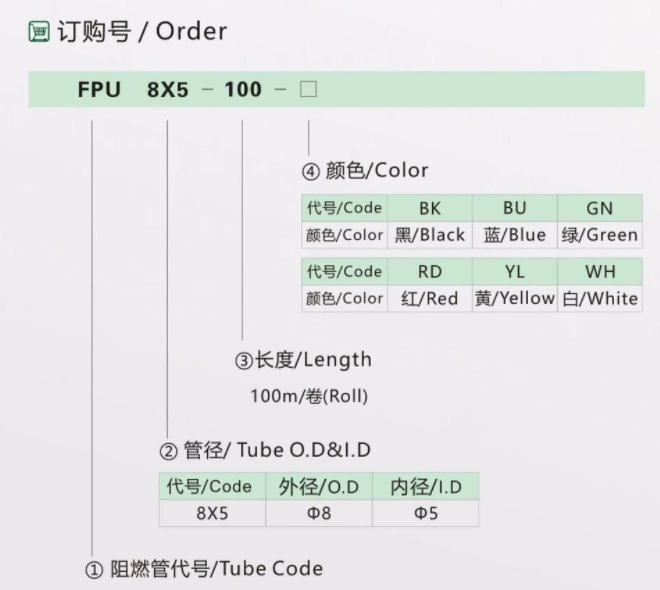 6mm 8mm 10mm 12mm Air Hose Pipe Inner Polyurethane Outer Retardant Synthetic Flame Resistant Tube