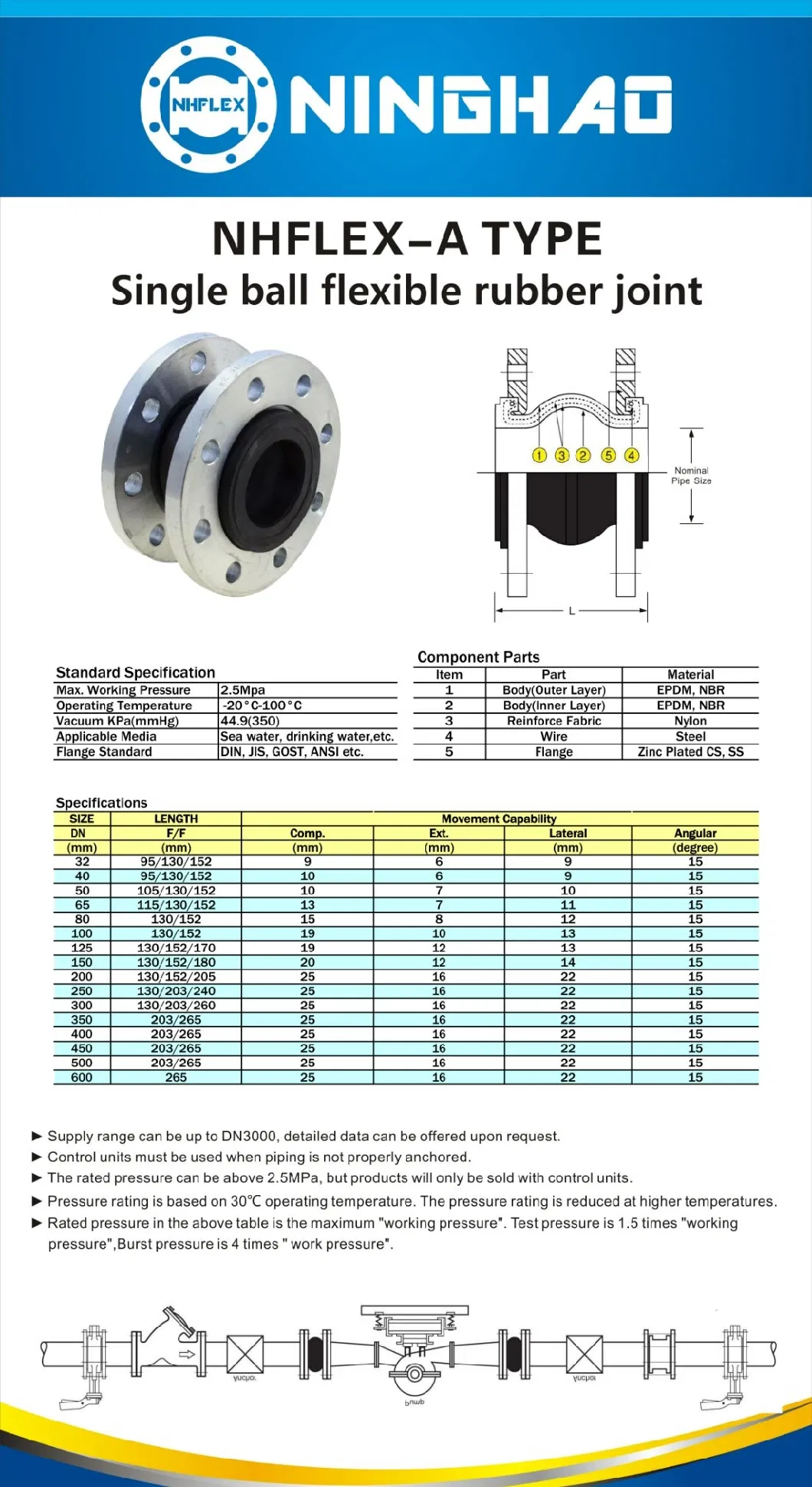 High Quality Manufacturer Pn16 Single Bellow Flexible Rubber Expansion Joint