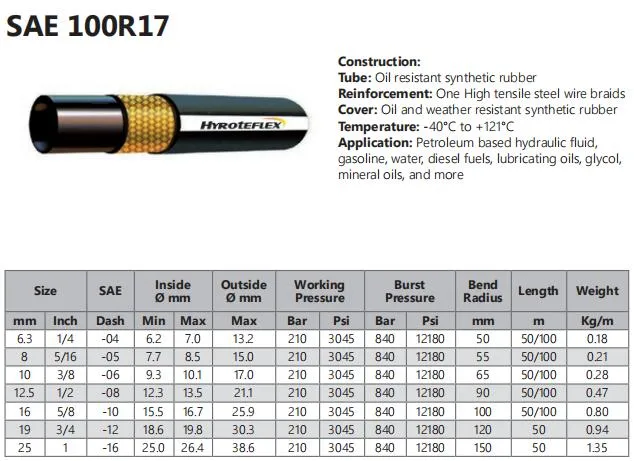 Braided High Pressure Oil Field Hydraulic Hose SAE 100r17