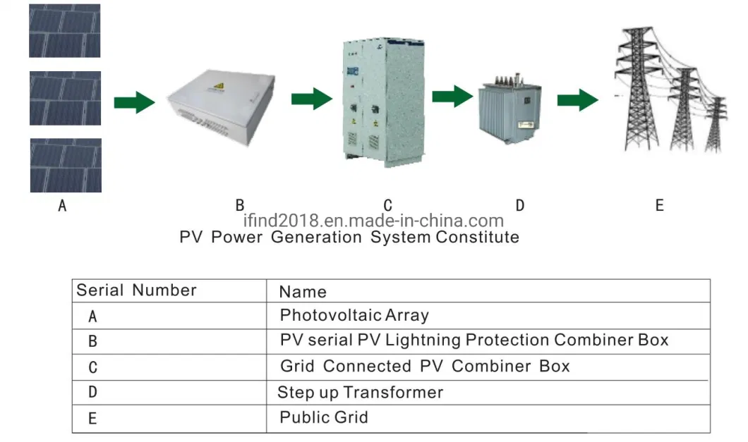 Solar System DC PV Combiner Box 16 Strings Input 1 Output IP65with SPD and Fuse Combiner Box