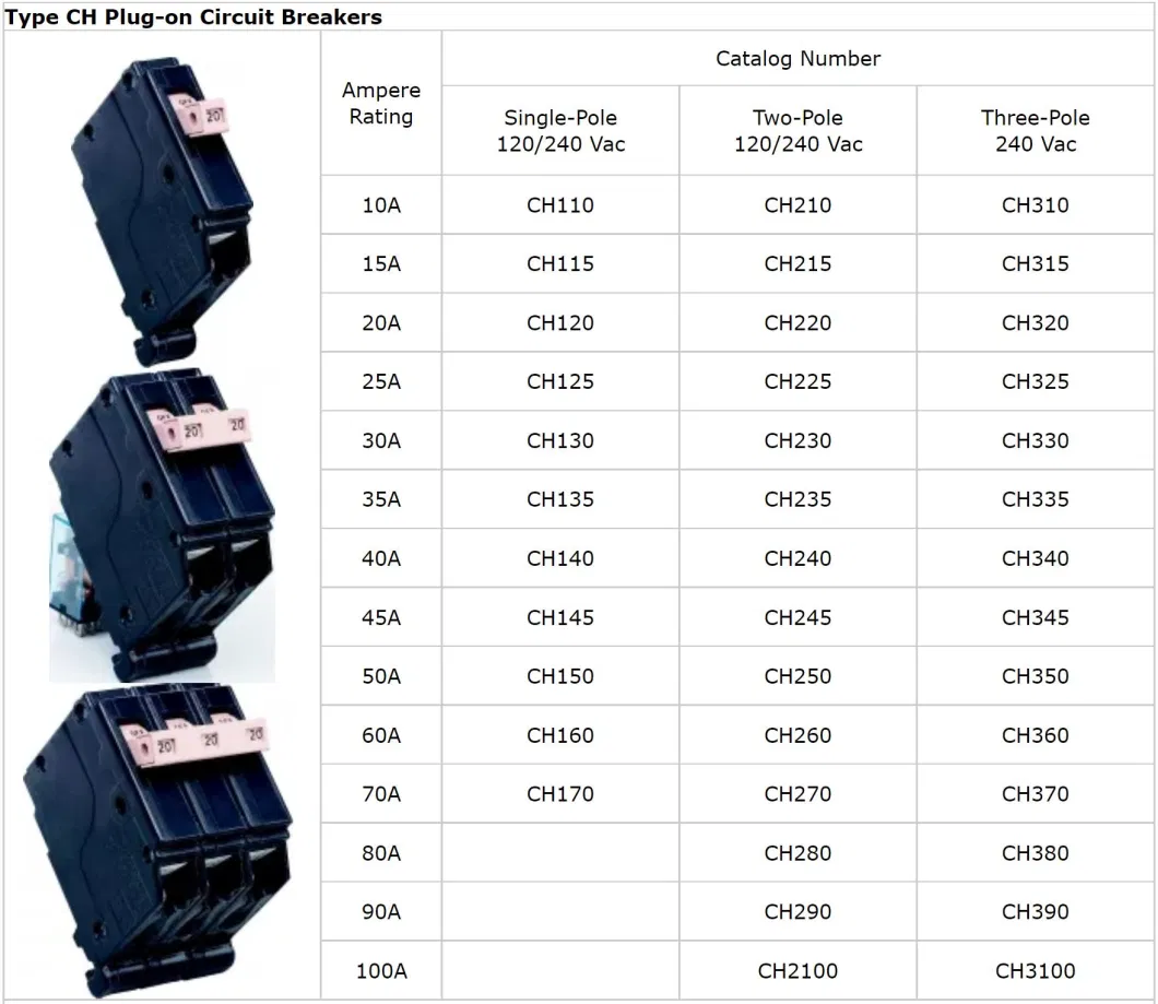 CH16125f CH16125s Circuit Breaker Box Loadcenter 16 Spaces 125A CHP16L125X1 Chpx1af Chpx1as Flush Surface 1 Phase 120V 240V Main Lug Load Center