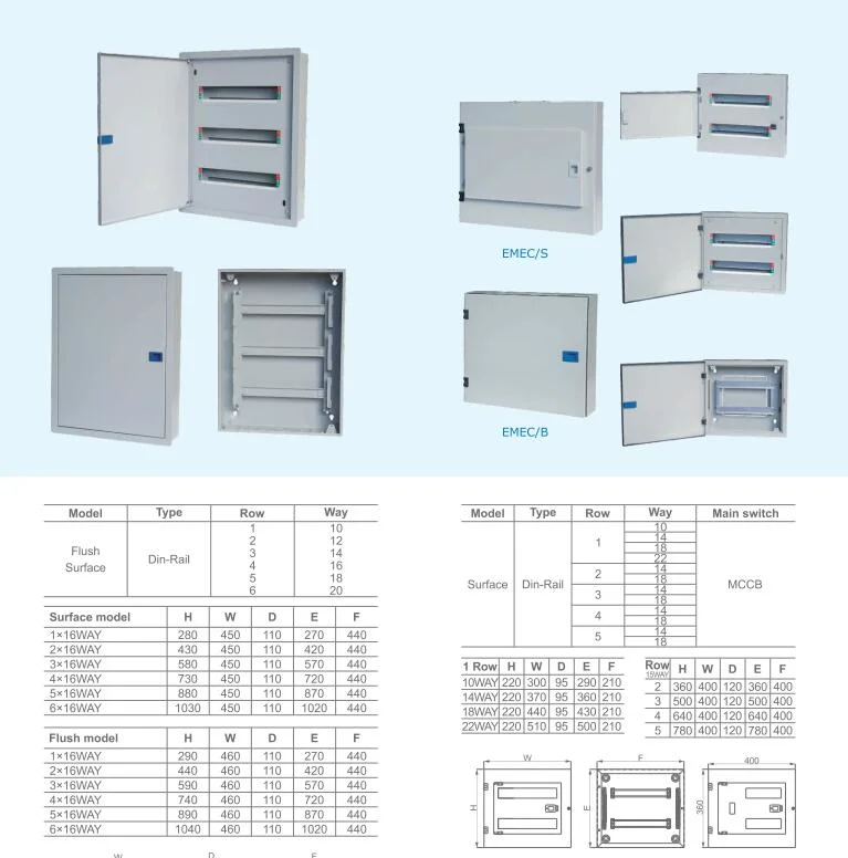 Three Phase Electrical Distribution Board
