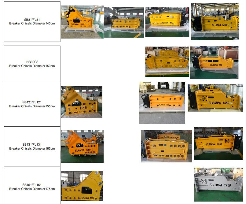 Flhmva FL121 Sb121 for Excavator Construction Machinery Hydraulic Breaker