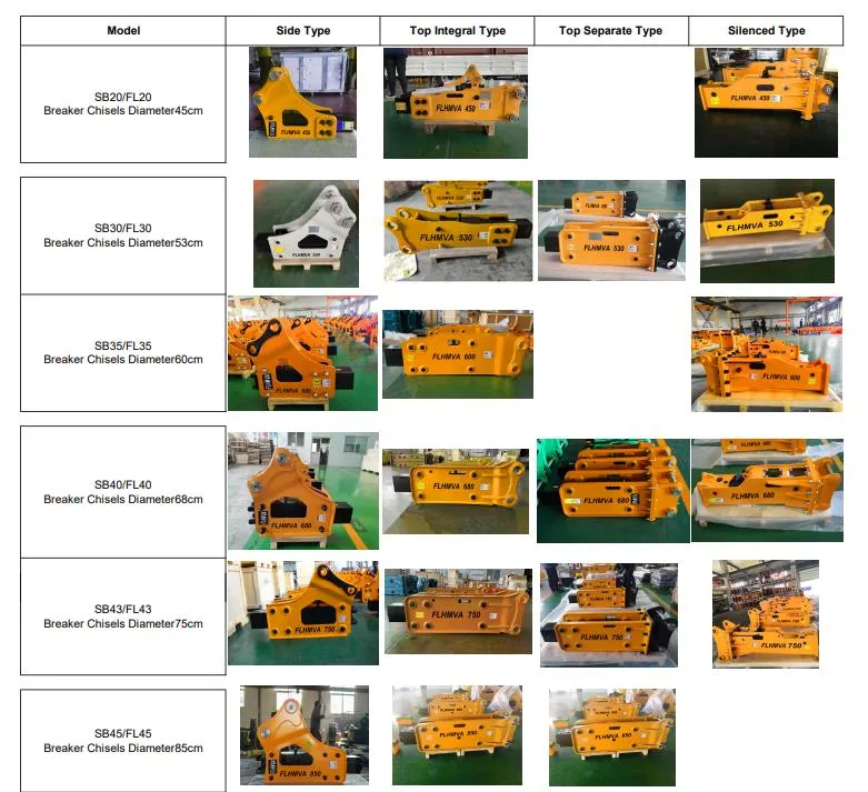 Flhmva FL121 Sb121 for Excavator Construction Machinery Hydraulic Breaker