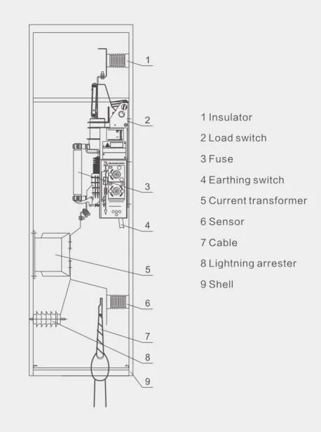 Hxgn17-12kv Indoor Box Type Fixed AC Metal Enclosed Switchgear Vacuum Load Breaker Switch Fuse