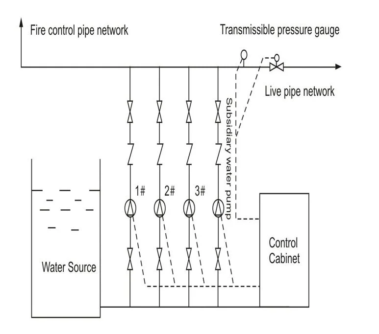 Electrical Equipments Distribution Board Price Electrical Panel Box Electrical Distribution Box Junction Box